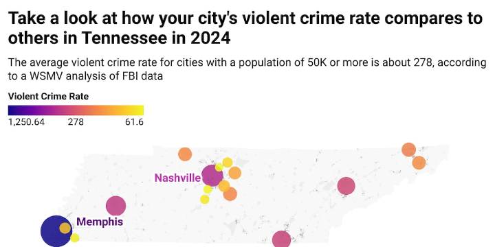Memphis, Tennessee has highest violent crime rate in the country. See where your home ranks