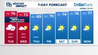 Coastal Virginia Weather Forecast Today