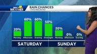 Weather: Quiet end to week in Baltimore before more rain arrives