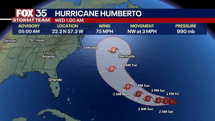 National Hurricane Center: Hurricane Humberto forms in Atlantic; Invest 94L could threaten Southeast Coast