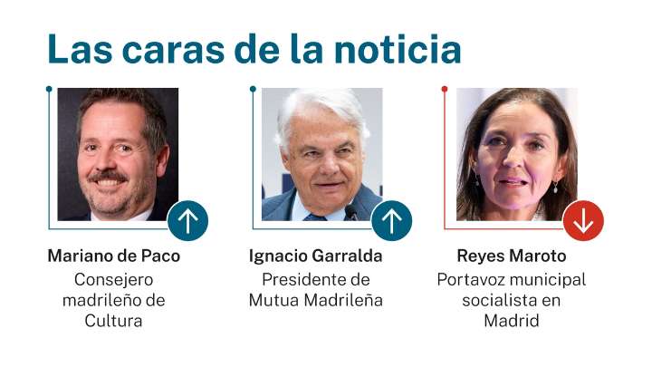 Las caras de la noticia: 6 de septiembre de 2025