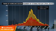 Trending Now Weather Videos