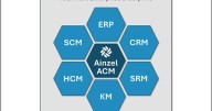 Ainzel Launches AI Capability Management (ACM), the New Enterprise Category Putting AI Agents to Work