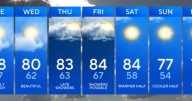 Beautiful weather continues into Labor Day evening across Maryland