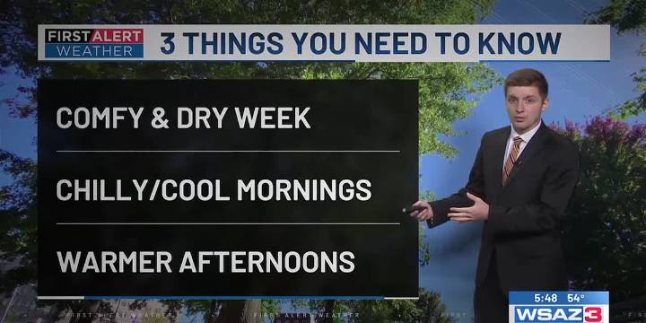 Monday weather preview