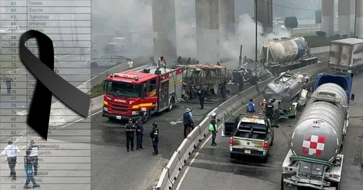 Lista de muertos por explosión de pipa en Iztapalapa: confirman quiénes y cuántos son