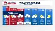 WLTX News19: Weather updates for Columbia and South Carolina
