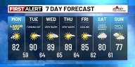 Midweek heat is certain — late-week showers less so