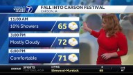 Spotty morning showers Saturday, cloudy afternoon
