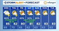 Scatteres storms Wednesday / Thursday
