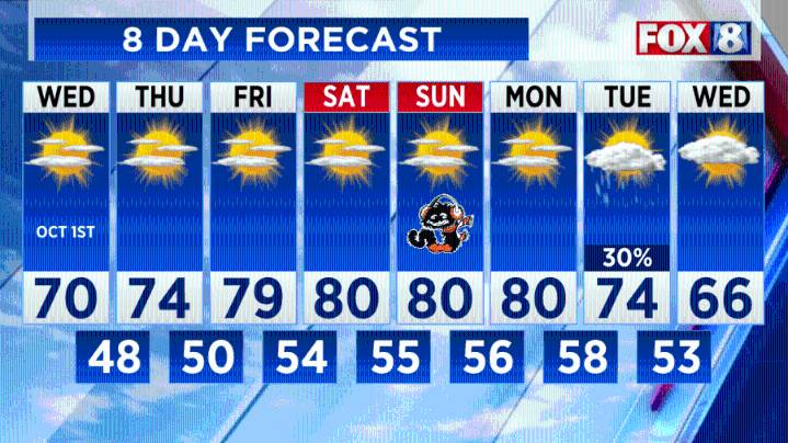 FORECAST: October kicks off with 'perfect days'