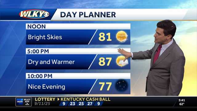 Hot weekend ahead! Sunshine dominates, but watch for a Sunday morning shower