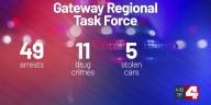 Regional crime task force nets nearly 50 arrests in 12 hours across St. Charles and St. Louis counties