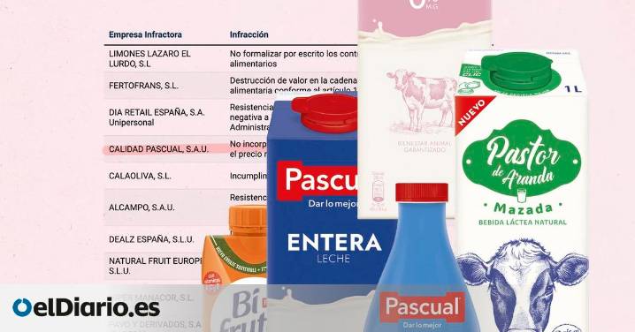 Las multas por saltarse la Ley de la Cadena Alimentaria solo suman 2,3 millones en casi tres años