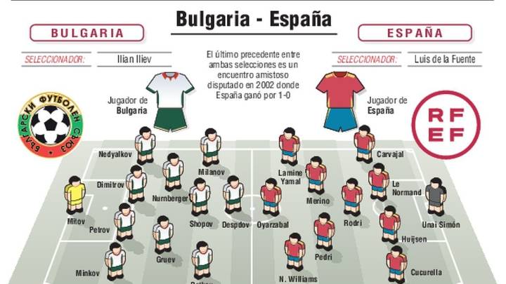 España pulsa el botón del Mundial