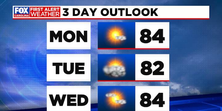 Early week showers, late week warm up