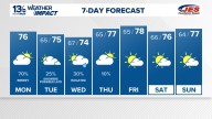 Coastal Virginia Weather Forecast Today