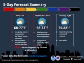 Lehigh Valley weather forecast: Mild Tuesday with increasing clouds