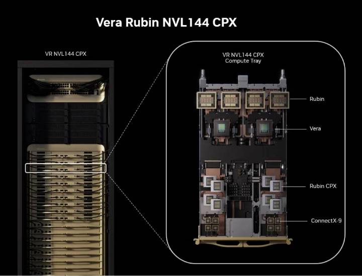 Nvidia's context-optimized Rubin CPX GPUs were inevitable • The Register