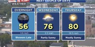 Above Average Temperatures Later in the Week