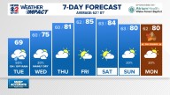 Weather Impact: On and off rain on the way for Tuesday