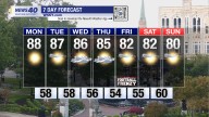 WNKY News 40 Weather Forecast