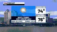 Today will be mostly sunny and very pleasant!