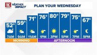Cool Wednesday morning, afternoon warmup brings sunshine