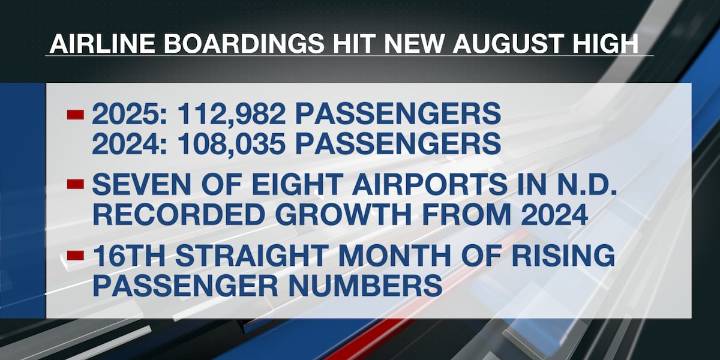 Airline passenger numbers hit an all