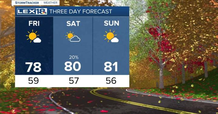 Drying out for Friday and weekend