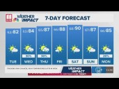 Weather Impact Forecast at 9 p.m. | Tracking rain chances