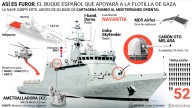 Así es el Furor, el buque que ya se dirige a proteger a la flotilla: helipuerto, drones y equipamiento médico