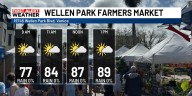 Farmers Market Forecast Sunday