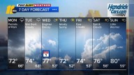 Rain to begin the work week