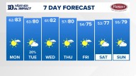 East Tennessee Weather Forecast from WBIR Channel 10