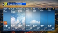 Accuweather Forecast