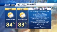 Western PA: Dry weekend ahead of rain's return with Impact Days