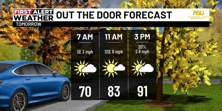First Alert Weather: Tracking beneficial rainfall for mid