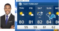 Metro Detroit Weather: Sunshine with highs near 80 today