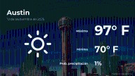 Austin: el tiempo para hoy miércoles 10 de septiembre