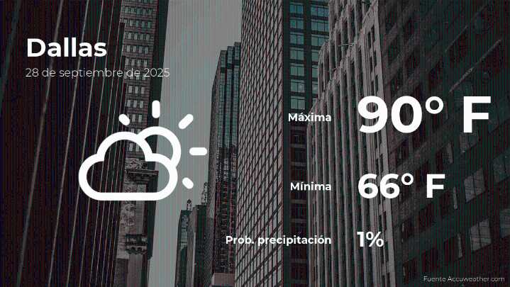 Dallas: pronóstico del tiempo para este domingo 28 de septiembre