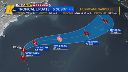 Gabrielle strengthens into a Hurricane