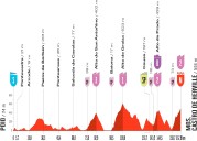 Este martes, la 19ª etapa, sobre 167.9 km, entre Poio y Mos Castro de Herville