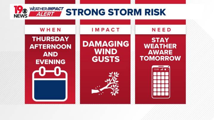 Strong to severe storms possible Thursday across South Carolina