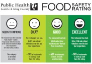 New placards are coming to King County food businesses. But they're not about food safety