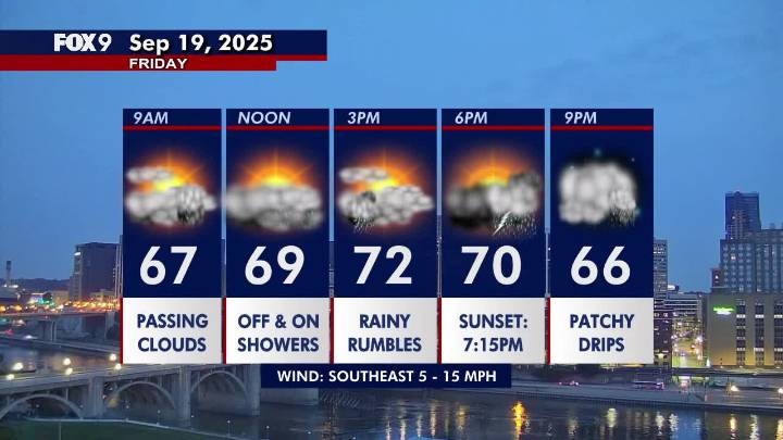 Minnesota weather: Periods of showers and thunder Friday, mild next week