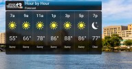 Unseasonably Warm Spell Continues