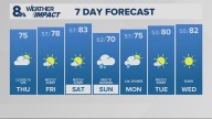 Portland weather forecast for Portland and Vancouver metro area