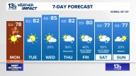 Coastal Virginia Weather Forecast Today