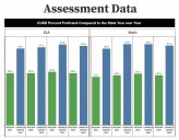 Chandler school board member: Reduce ethnicity tracking